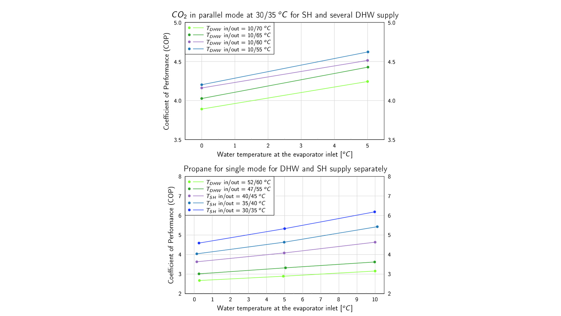 heat pumps