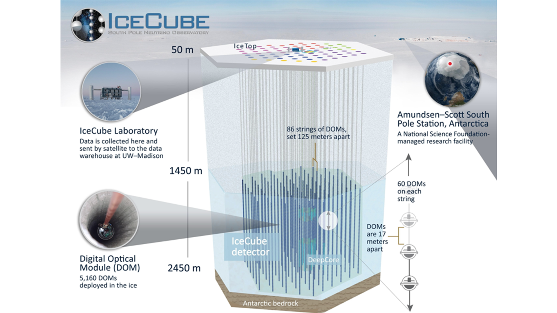 IceCube: Paving the way for next-generation neutrino discovery