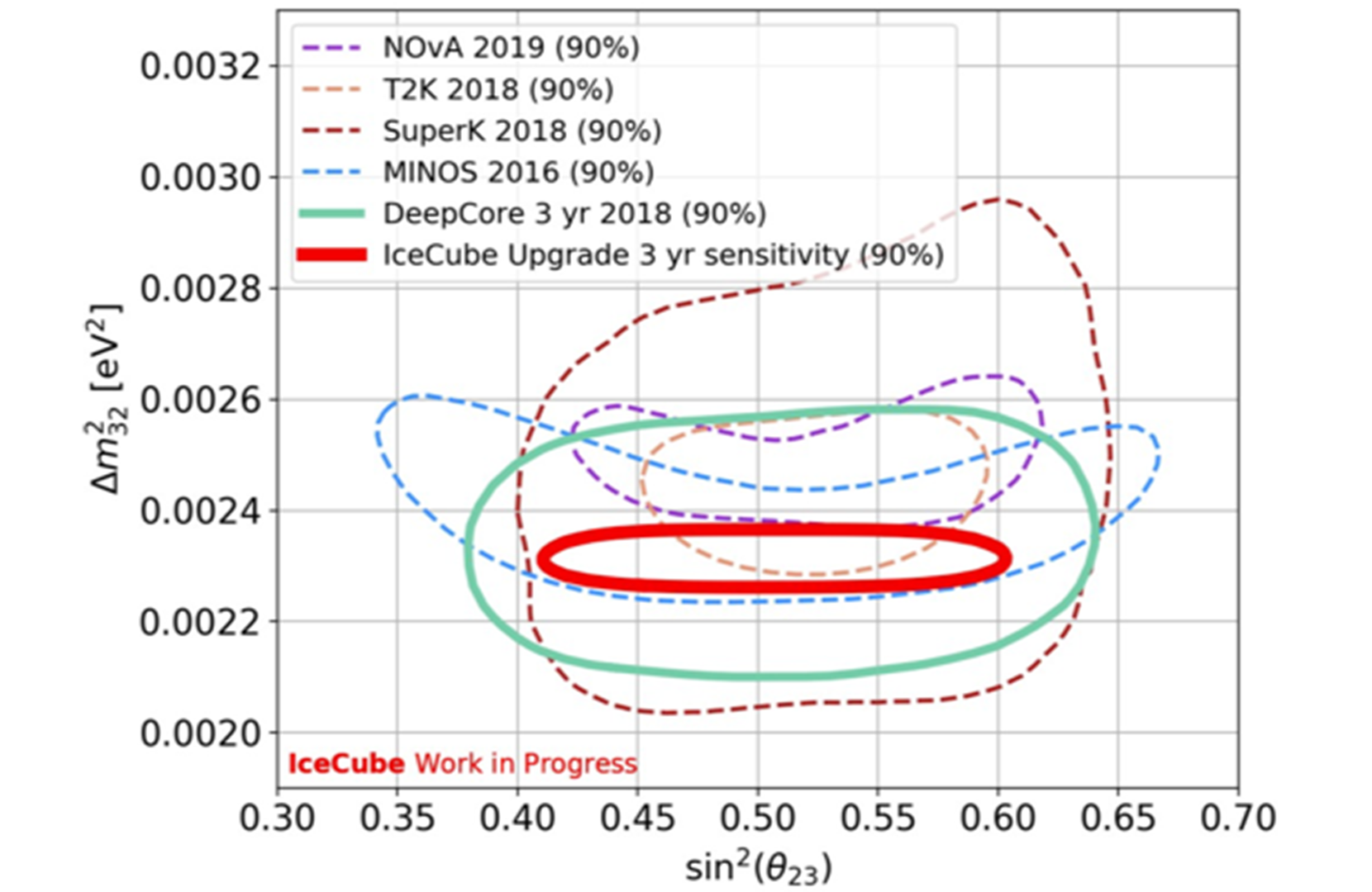 IceCube: Paving the way for next-generation neutrino discovery