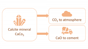 Carbon capture