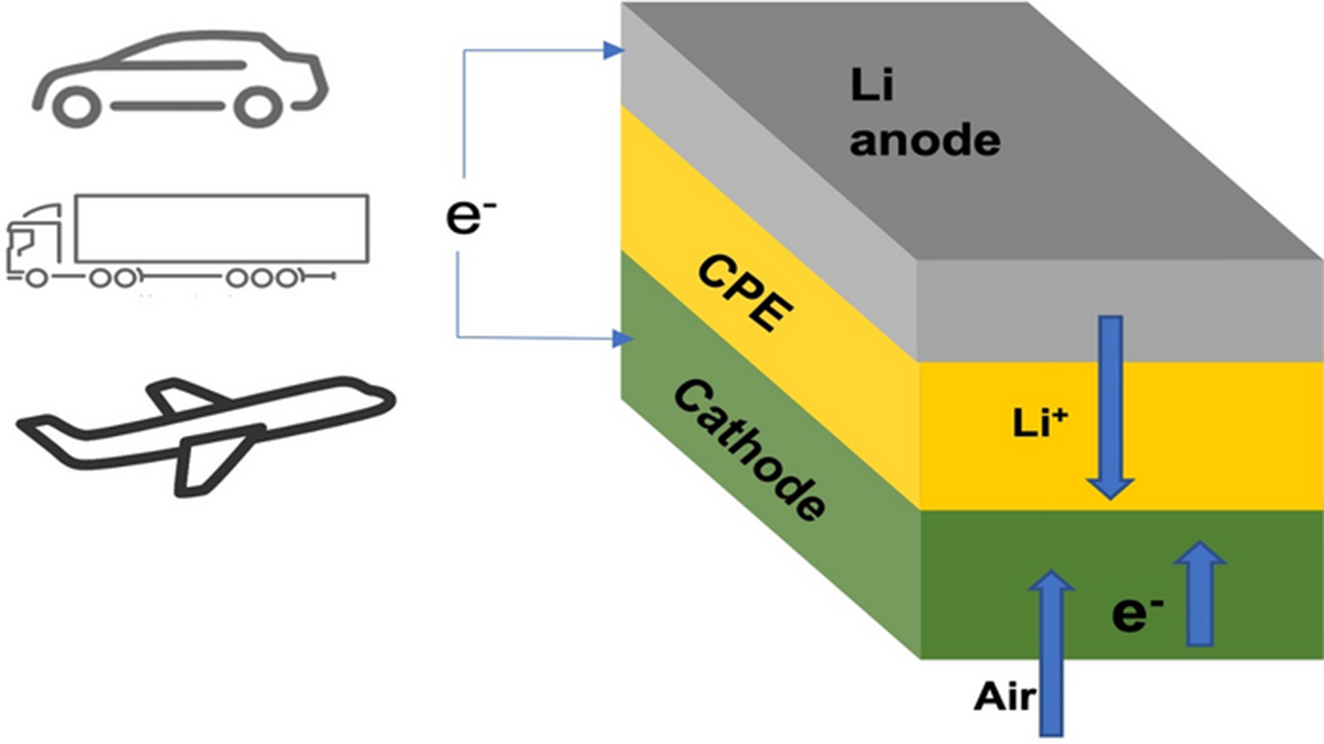 lithium-air battery