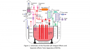 Advanced reactors