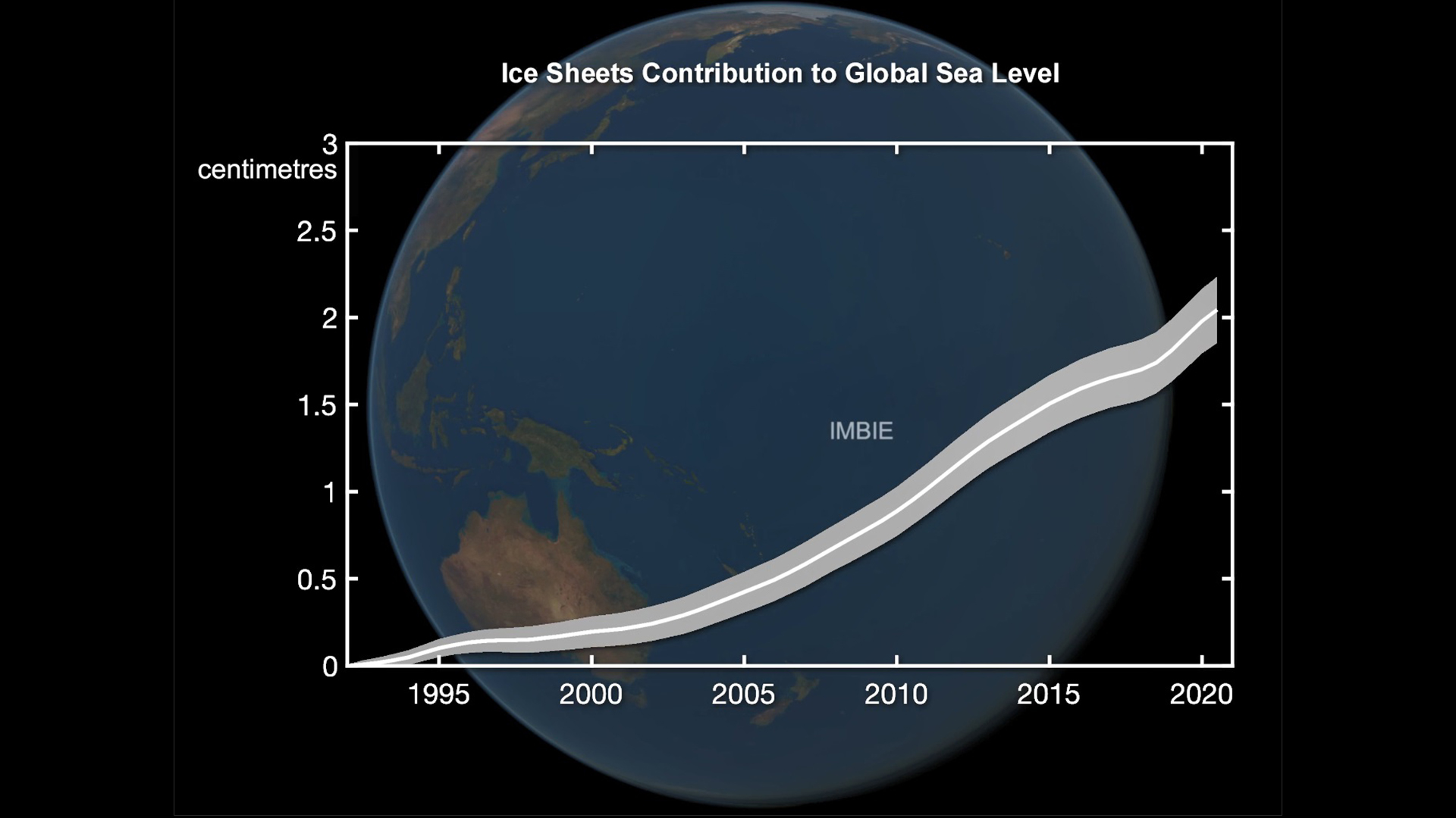 Have polar ice sheet melting records reached their worst?