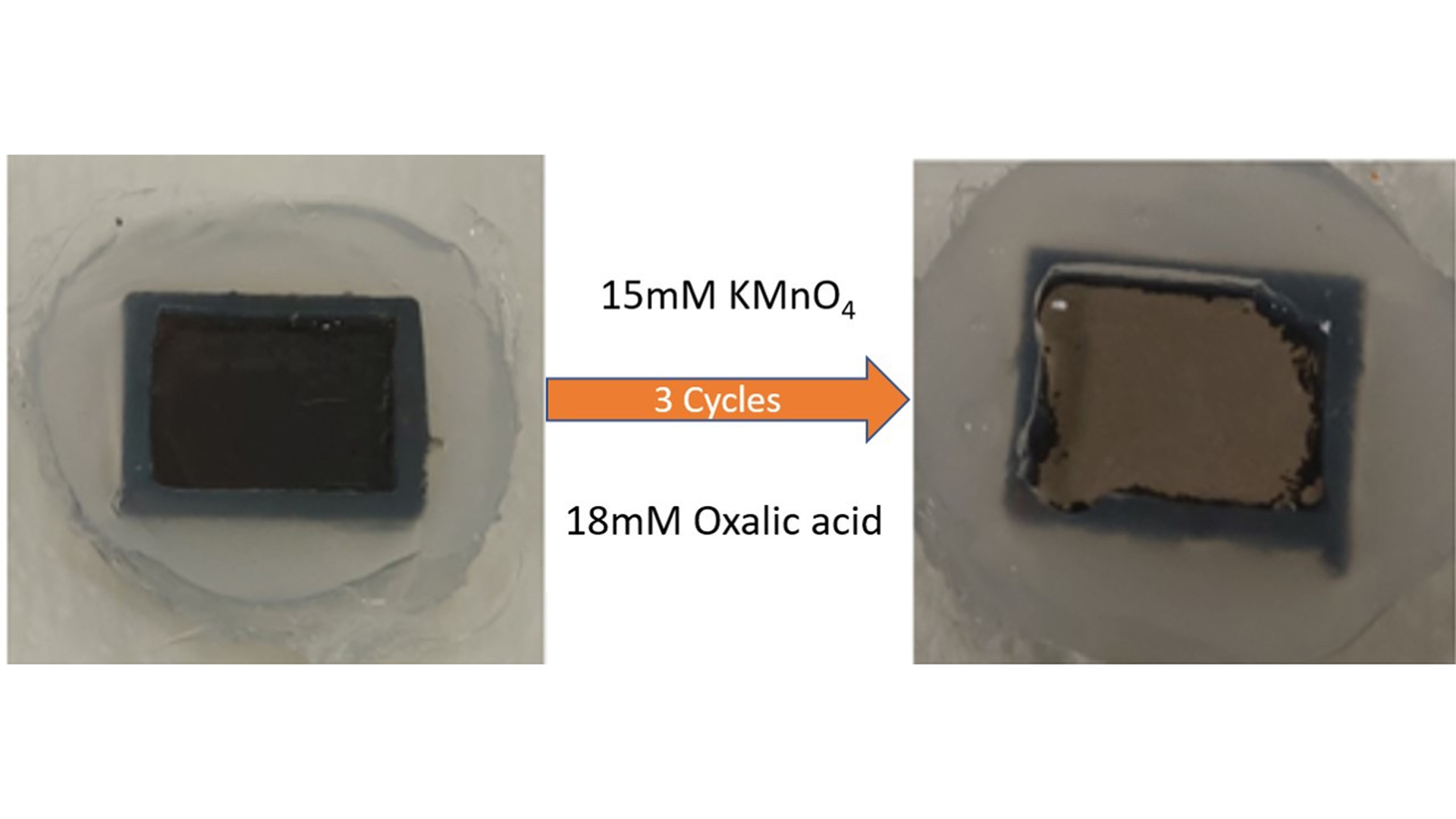 Radioactive waste Recycling towards a sustainable future