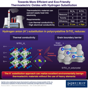 Hydrogen substitution 