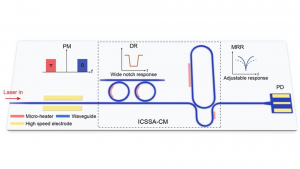 Photonic filter