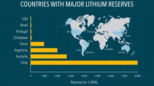 Chile's lithium reserves
