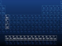 REEs on the periodic table