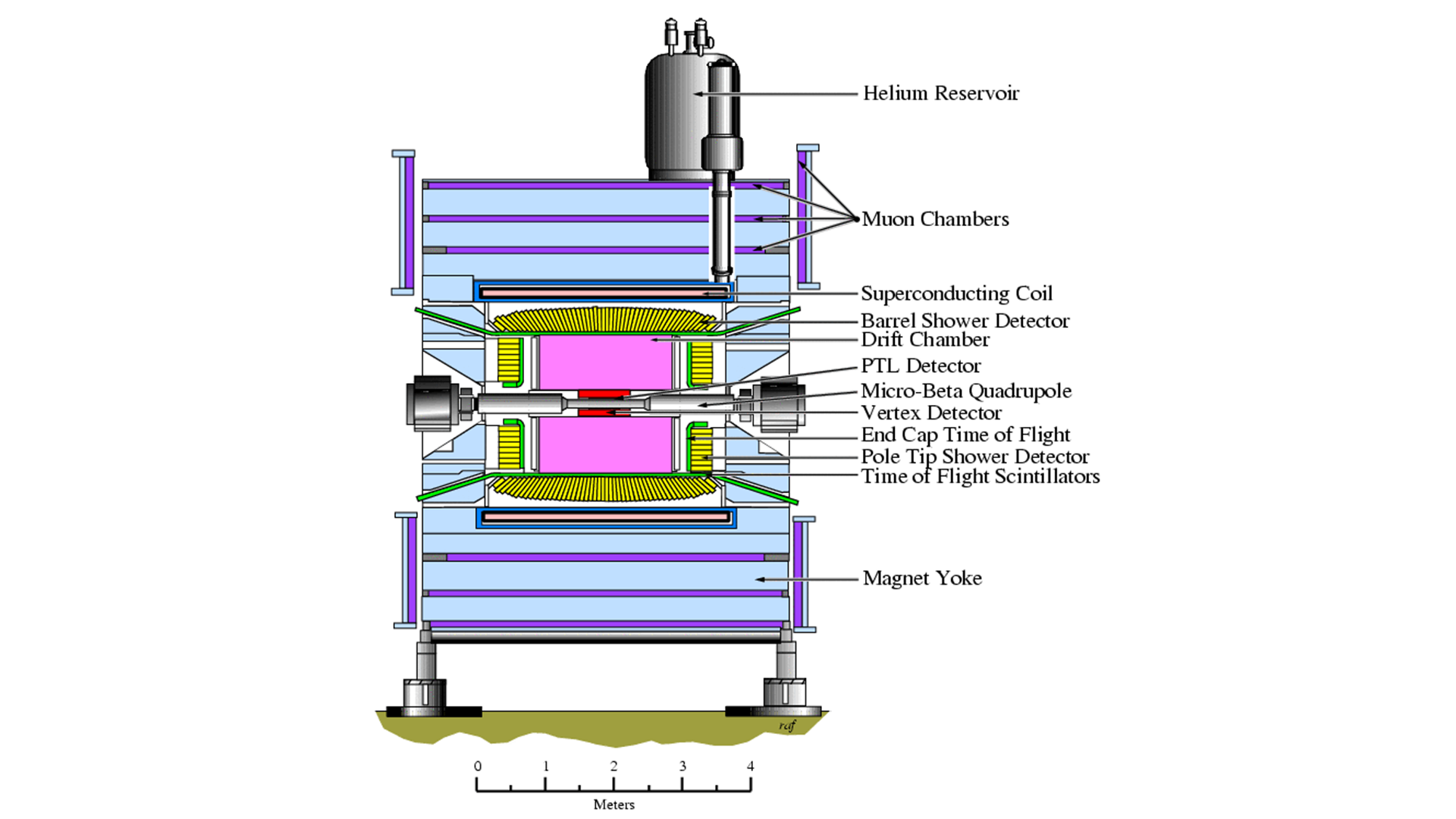 Particle physics