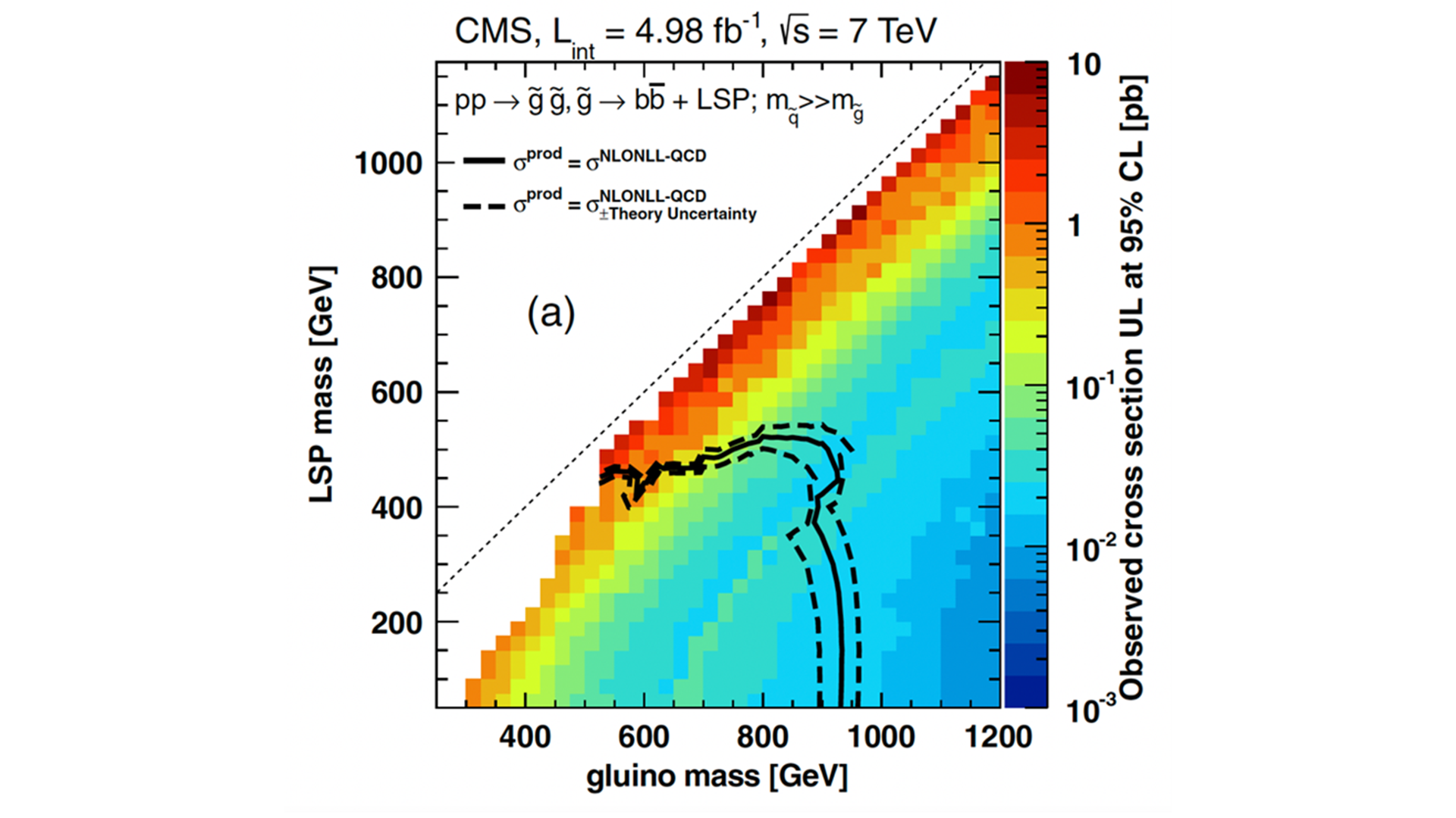 CMS particle physics experiment