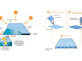 solar panel technology