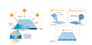 solar panel technology
