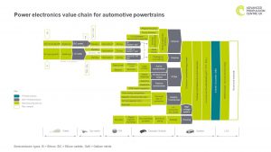 Types of semiconductors that will fuel the semiconductor supply chain