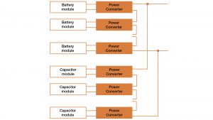 Module level converter solution offered by the SEABAT project