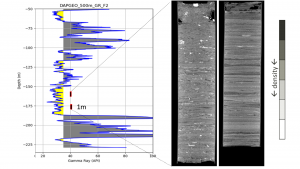 Detailed insights of the composition of geothermal energy