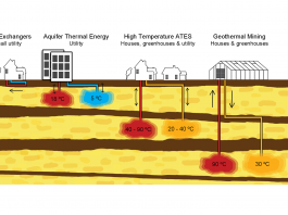 Overview of different types of geothermal technologies