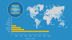 Chile's impact on the global lithium market