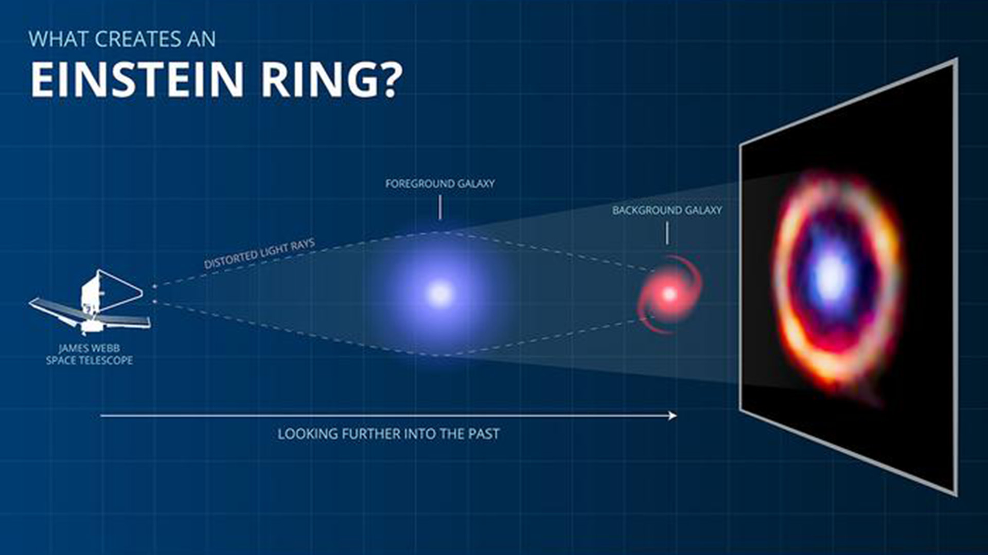 gravitational lensing 