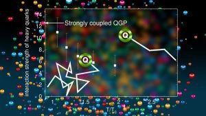Heavy quark diffusion graphic