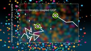 Heavy quark diffusion graphic