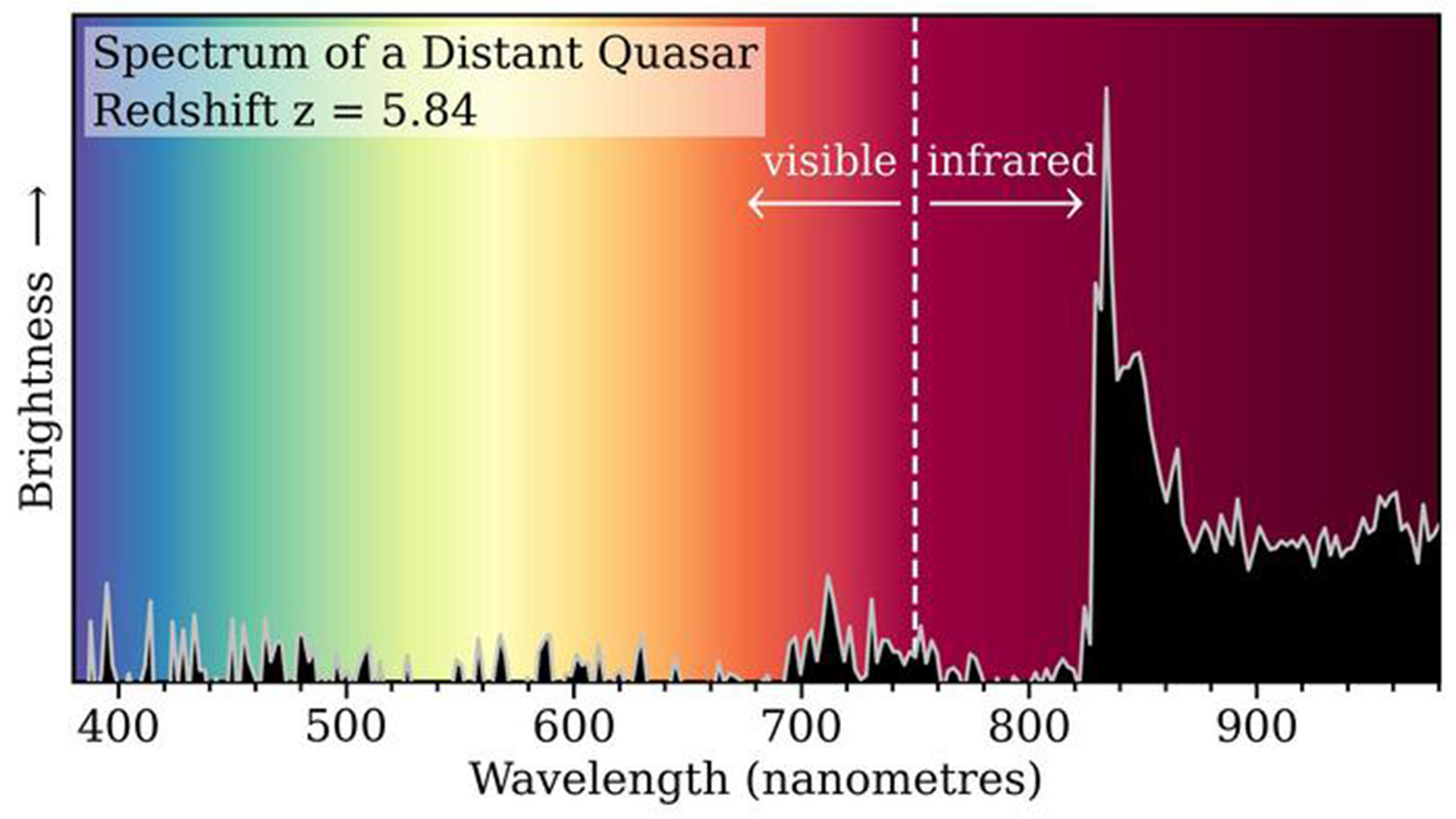 El instrumento de espectroscopia de energía oscura revela dos millones de cuerpos celestes
