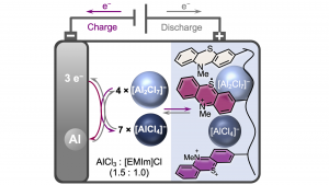 schematic diagram of the aluminium-ion battery