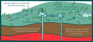 direct,lithium,extraction,diagram