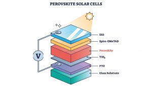 perovskite materials