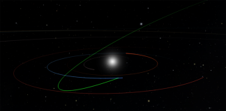 Image showing the orbit of 2022 SF289, a potentially hazardous asteroid