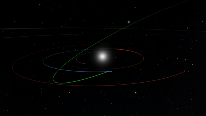 Image showing the orbit of 2022 SF289, a potentially hazardous asteroid