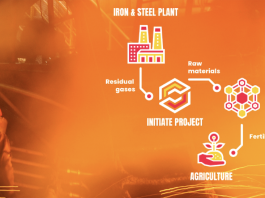 how carbon capture and utilisation technology works to reduce carbon emissions and mitigate climate change