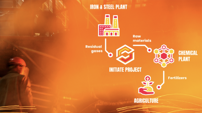 how carbon capture and utilisation technology works to reduce carbon emissions and mitigate climate change