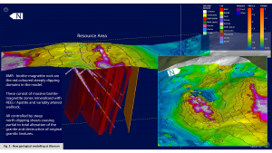 geological modelling at olserum