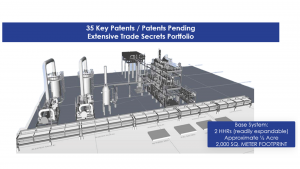 hydrogen production technology