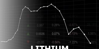 Lithium,Price,Charts,Lithium,Market.,Bullion,Exchange,Business,Concept.