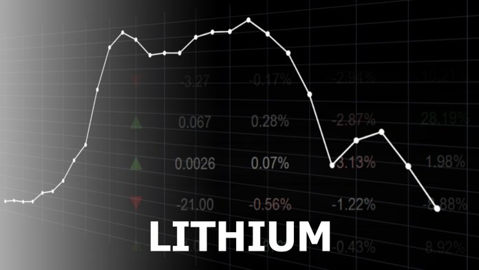 Lithium,Price,Charts,Lithium,Market.,Bullion,Exchange,Business,Concept.