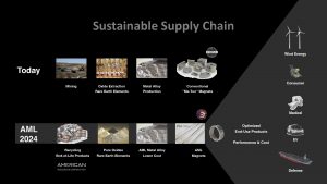 slide showing a sustainable magnet supply chain