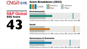 battery industry, sustainability development