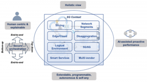 6g networks