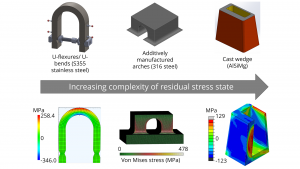 easi-stress project