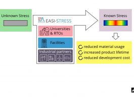 easi-stress project, stress control