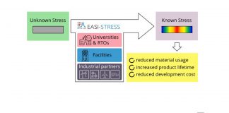easi-stress project, stress control
