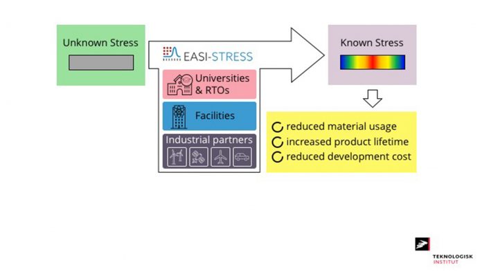 easi-stress project, stress control