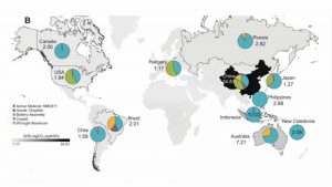 ev battery industry