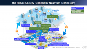 the future of quantum technology