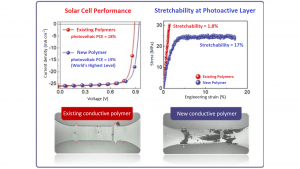 stretchable solar cells