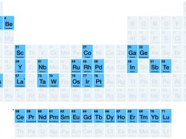 critical minerals projects