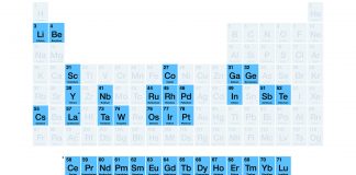 critical minerals projects