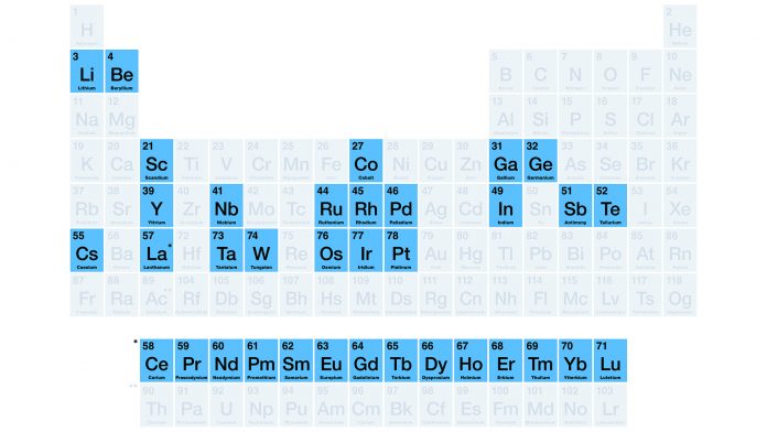 critical minerals projects