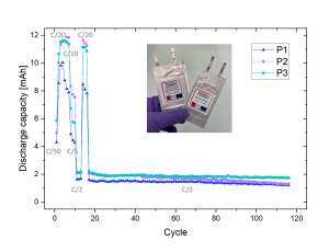 ASTRABAT. solid-state lithium-ion batteries